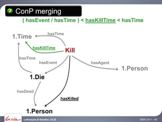 ConP merging
   ( hasEvent / hasTime ) < hasKillTime < hasTime

                     hasTime
1.Time
         hasKillTime
                                  Kill
  hasTime
               hasEvent                     hasAgent
                                                       1.Person
       1.Die

 hasDead
                                hasKilled


    1.Person
   Lefrançois & Gandon, ULiS.                               MSW 2011 - 49
 