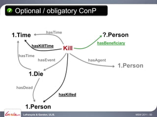 Optional / obligatory ConP

                     hasTime
1.Time                                            ?.Person
                                                hasBeneficiary
         hasKillTime
                                  Kill
  hasTime
               hasEvent                     hasAgent
                                                          1.Person
       1.Die

 hasDead
                                hasKilled


    1.Person
   Lefrançois & Gandon, ULiS.                                    MSW 2011 - 50
 