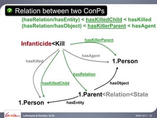 Relation between two ConPs
 (hasRelation/hasEntity) < hasKilledChild < hasKilled
 (hasRelation/hasObject) < hasKillerParent < hasAgent

                                           hasKillerParent
 Infanticide<Kill
                                      hasAgent
    hasKilled                                            1.Person

                                  hasRelation

                 hasKilledChild                         hasObject


                                    1.Parent<Relation<State
1.Person                       hasEntity


  Lefrançois & Gandon, ULiS.                                        MSW 2011 - 52
 