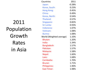 Lefroy asia and projects