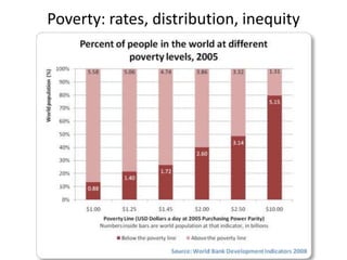 Lefroy asia and projects