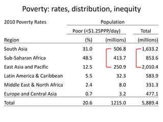 Lefroy asia and projects
