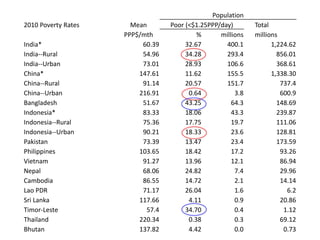 Lefroy asia and projects