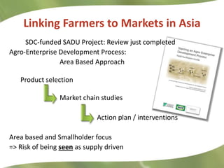 Research Highlights CIAT Asia