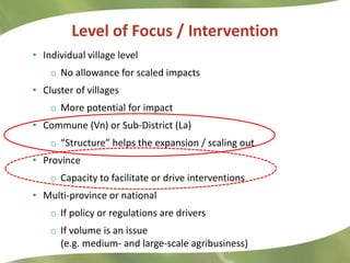 Research Highlights CIAT Asia