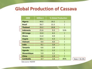 Research Highlights CIAT Asia