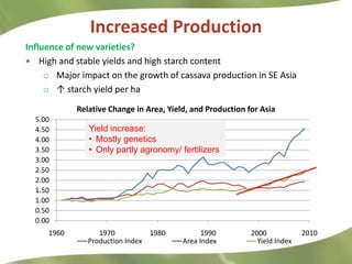 Research Highlights CIAT Asia