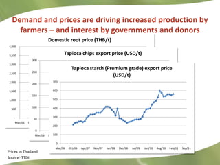 Research Highlights CIAT Asia