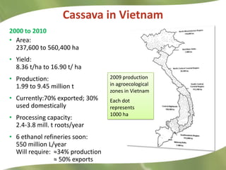 Research Highlights CIAT Asia