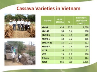 Research Highlights CIAT Asia