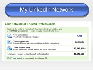 My LinkedIn Network 