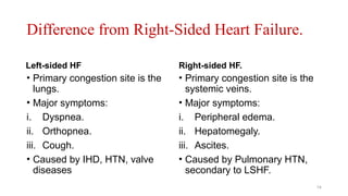 Difference from Right-Sided Heart Failure.
Left-sided HF
• Primary congestion site is the
lungs.
• Major symptoms:
i. Dyspnea.
ii. Orthopnea.
iii. Cough.
• Caused by IHD, HTN, valve
diseases
Right-sided HF.
• Primary congestion site is the
systemic veins.
• Major symptoms:
i. Peripheral edema.
ii. Hepatomegaly.
iii. Ascites.
• Caused by Pulmonary HTN,
secondary to LSHF.
14
 