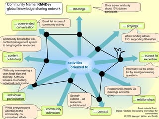 activities   oriented to … Community Name:  KM4Dev global knowledge sharing network …  open-ended   conversation …  meetings …  projects …  access to expertise …  relationships …  context …  community cultivation …  individual participation …  content   publishing Base material from:  Digital Habitats: Stewarding technology for communities © 2009 Wenger, White, and Smith With only one meeting a year, large size and diversity, KM4Dev focuses on enabling individual participation. Community knowledge wiki, content management system to bring together resources.  Email list is core of community activity Once a year and only about 10% do/can participate. When funding allows. E.G. supporting ShareFair Informally via the email list by asking/answering questions.  Relationships mostly via meetings and core group.  Strongly external – all resources public/shared. While everyone pays attention to the community, no centralized efforts… 