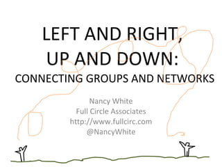 LEFT AND RIGHT,  UP AND DOWN:  CONNECTING GROUPS AND NETWORKS Nancy White Full Circle Associates http://www.fullcirc.com @NancyWhite 