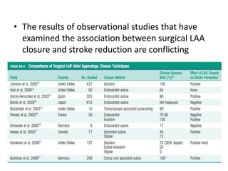 • The results of observational studies that have
examined the association between surgical LAA
closure and stroke reduction are conflicting
 