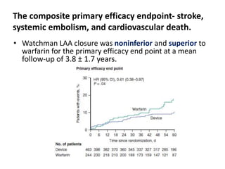 The composite primary efficacy endpoint- stroke,
systemic embolism, and cardiovascular death.
• Watchman LAA closure was noninferior and superior to
warfarin for the primary efficacy end point at a mean
follow-up of 3.8 ± 1.7 years.
 