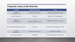 Condition Prognostic Indicator Value
Atrial
Fibrillation (AF)
LA Strain and LAVmax Predicts hospitalization/death
Heart Failure (H F) LAVmax Predictor of HF development
Dilated
Cardiomyopathy
LA
Enlargement/Dysfunction
Predictors of clinical outcomes
HF with Preserved Ejection Fraction LAVmax Diagnostic and prognostic value
Mitral
Regurgitation
LAVmax > 60 mL/m 2 Indicator for surgery
Aortic Valve Stenosis LA Dilation Provides prognostic information
Prognostic Value of Left Atrial Size
 