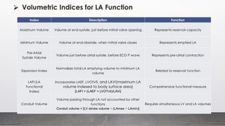 ⮚ Volumetric Indices for LA Function
Index Description Function
Maximum Volume Volume at end-systole, just before mitral valve opening Represents reservoir capacity
Minimum Volume Volume at end-diastole, when mitral valve closes Represents emptied LA
Pre-Atrial
Systole Volume
Volume just before atrial systole, before ECG P wave Represents pre-atrial contraction
Expansion Index
Normalizes total LA emptying volume to minimum LA
volume
Related to reservoir function
LAFI (LA
Functional
Index)
Incorporates LAEF, LVOTvti, and LAVi(maximum LA
volume indexed to body surface area)
[LAFI = (LAEF × LVOTvti)/LAVi]
Comprehensive functional measure
Conduit Volume
Volume passing through LA not accounted by other
functions
Conduit volume = [LV stroke volume − (LAmax − LAmin)]
Requires simultaneous LV and LA volumes
 