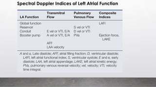Spectral Doppler Indices of Left Atrial Function
 