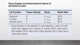 Tissue Doppler and Deformational Indices of
Left Atrial Function
 