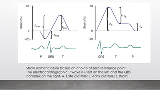 Strain nomenclature based on choice of zero reference point.
The electrocardiographic P wave is used on the left and the QRS
complex on the right. A, Late diastole; E, early diastole; ε, strain;
 