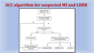 Left Bundle Branch Block (LBBB) | PPTX