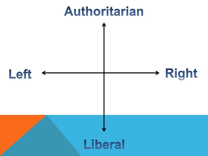 Left – center right