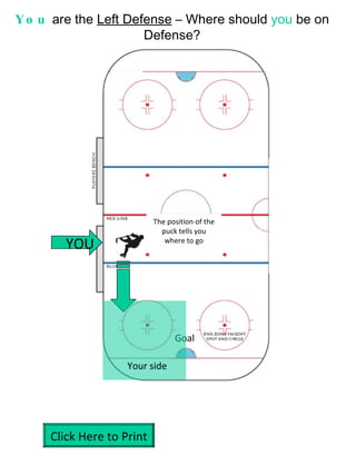 You  are the  Left Defense  – Where should  you  be on Defense? Goal The position of the puck tells you where to go Your side YOU Click Here to Print 