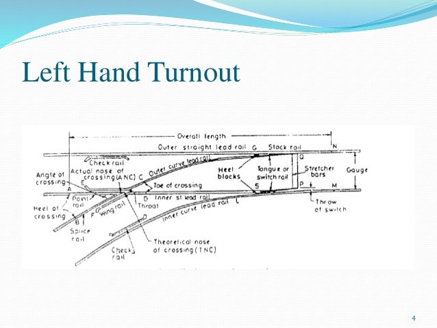 Left hand turnout