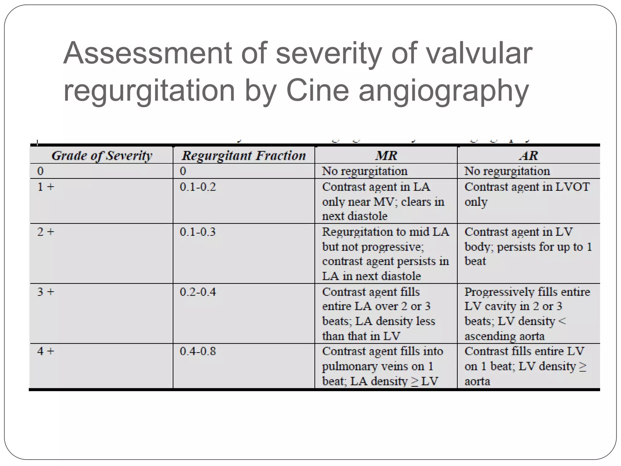 Assessment of severity of valvular
regurgitation by Cine angiography
 