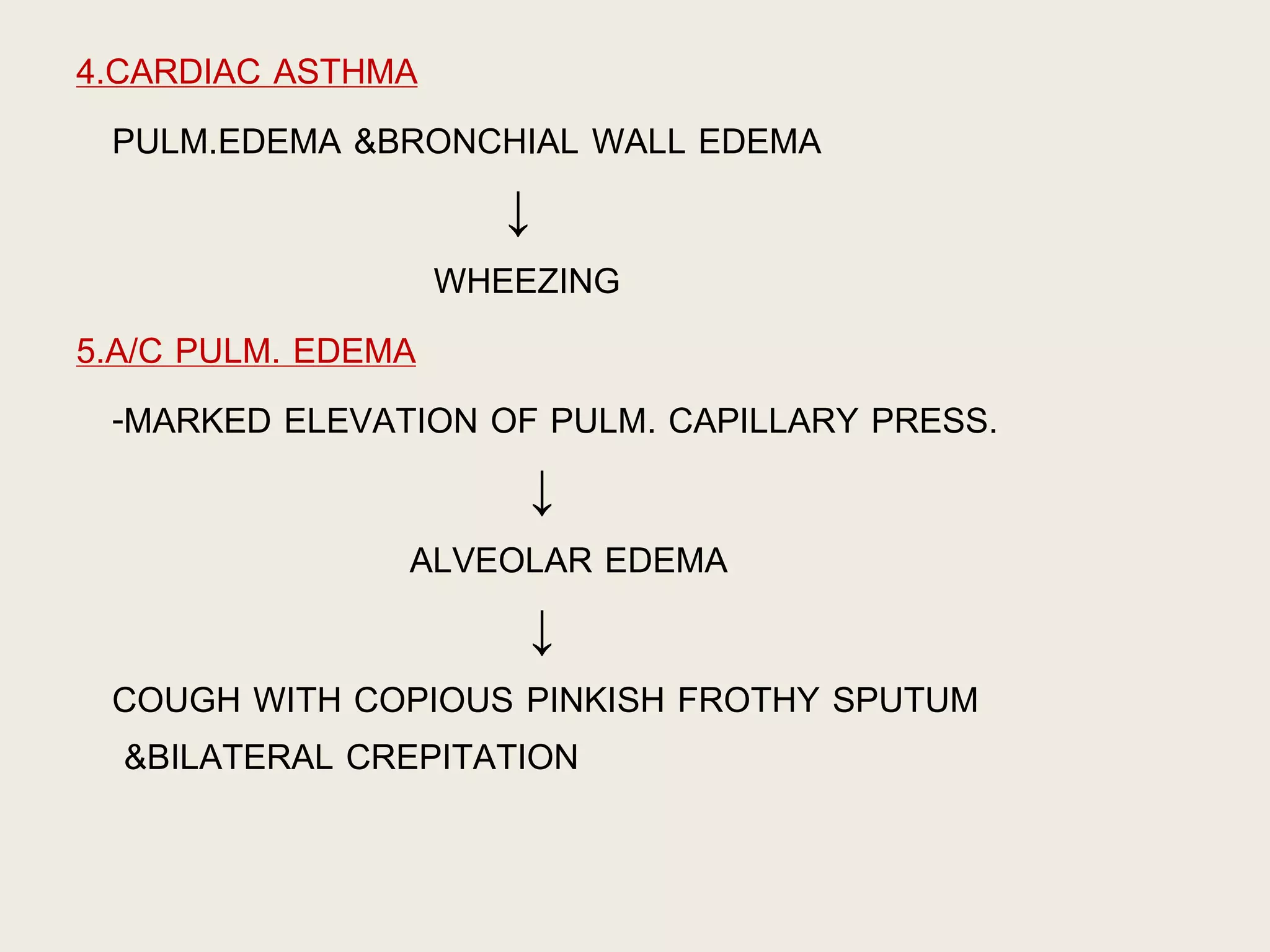 4.CARDIAC ASTHMA
PULM.EDEMA &BRONCHIAL WALL EDEMA
↓
WHEEZING
5.A/C PULM. EDEMA
-MARKED ELEVATION OF PULM. CAPILLARY PRESS.
↓
ALVEOLAR EDEMA
↓
COUGH WITH COPIOUS PINKISH FROTHY SPUTUM
&BILATERAL CREPITATION
 