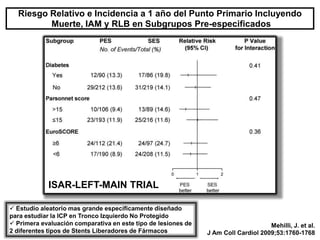 Riesgo Relativo e Incidencia a 1 año del Punto Primario Incluyendo
         Muerte, IAM y RLB en Subgrupos Pre-especificados




            ISAR-LEFT-MAIN TRIAL

 Estudio aleatorio mas grande específicamente diseñado
para estudiar la ICP en Tronco Izquierdo No Protegido
 Primera evaluación comparativa en este tipo de lesiones de                        Mehilli, J. et al.
2 diferentes tipos de Stents Liberadores de Fármacos           J Am Coll Cardiol 2009;53:1760-1768
 
