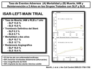 Tasa de Eventos Adversos (A) Mortalidad y (B) Muerte, IAM y
     Reintervención a 2 Años en los Grupos Tratados con SLP y SLS


ISAR-LEFT-MAIN TRIAL
 Tasa de Muerte, IAM o RLB a 1 año
    - SLP 13.6 %
    - SLS 15.8 %
 Trombosis Definitiva del Stent
    - SLP 0.3 %
    - SLS 0,7 %
 Mortalidad a dos años
    - SLP 10.7 %
    - SLS 8.7 %
 Restenosis Angiográfica
    - SLP 16.0 %
    - SLS 19.4 %

 2/3 de los pts con enfermedad multivaso
 60% lesiones localizadas distalmente (bifurcación)
 Uso insignificante de IVUS
 50% implante de dos stents ( técnica culotte
                                                   Mehilli, J. et al. J Am Coll Cardiol 2009;53:1760-1768
 