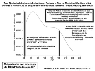 Tasa Ajustada de Incidencia Instantánea / Paciente – Días de Mortalidad Cardíaca e IAM
Durante el Primer Año de Seguimiento en Pacientes Tomando Terapia Antiplaquetaria Dual

                                              Temporal Pattern of Ischemic Events in Relation to Dual
                                             Antiplatelet Therapy in Patients With Unprotected Left Main
                                                Coronary Artery Stenosis Undergoing Percutaneous
                                                                Coronary Intervention
                                                    Tullio Palmerini, MD*,*, Antonio Marzocchi, MD*
                                                         J Am Coll Cardiol, 2009; 53:1176-1181


                                                                    La tasa de Mortalidad Cardíaca e
                                                                    IAM mas elevada ocurrió en los
                                                                            primeros 30 días
                                                                            Consecuencia de
                                                                            Complicaciones
                       El riesgo de Mortalidad Cardíaca            Periprocedimiento y Trombosis
                       e IAM se concentró entre los                             del Stent
                       primeros 31 y 180 días

                       El riesgo declinó abruptamente
                       después de los 6 meses




 894 pacientes con estenosis
 de TCI-NP tratados con ICP
                                         Palmerini, T. et al. J Am Coll Cardiol 2009;53:1176-1181
 