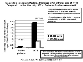 Tasa de la Incidencia de Mortalidad Cardíaca e IAM entre los días 31 y 180
 Comparado con los días 181 y 360 en Pacientes Estables versus SICA
                                                    • En pacientes estables hubo un evento
                                                    entre los días 31 y 180 con Rx Fdual
                                                    Antiplaquetario y ninguno posteriormente

                                                    • En pacientes con SICA hubo 23 eventos
                                                    entre los días 31 y 180 y solamente 3
                                                    aposteriori




                                            Temporal Pattern of Ischemic Events in Relation to Dual
                                           Antiplatelet Therapy in Patients With Unprotected Left Main
                                              Coronary Artery Stenosis Undergoing Percutaneous
                                                              Coronary Intervention

               Palmerini, T. et al. J Am Coll Cardiol 2009;53:1176-1181
 