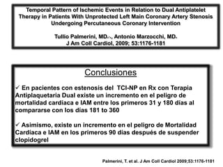 Temporal Pattern of Ischemic Events in Relation to Dual Antiplatelet
 Therapy in Patients With Unprotected Left Main Coronary Artery Stenosis
             Undergoing Percutaneous Coronary Intervention

              Tullio Palmerini, MD*,*, Antonio Marzocchi, MD*
                   J Am Coll Cardiol, 2009; 53:1176-1181




                         Conclusiones
 En pacientes con estenosis del TCI-NP en Rx con Terapia
Antiplaquetaria Dual existe un incremento en el peligro de
mortalidad cardíaca e IAM entre los primeros 31 y 180 días al
compararse con los días 181 to 360

 Asimismo, existe un incremento en el peligro de Mortalidad
Cardíaca e IAM en los primeros 90 días después de suspender
clopidogrel


                                Palmerini, T. et al. J Am Coll Cardiol 2009;53:1176-1181
 