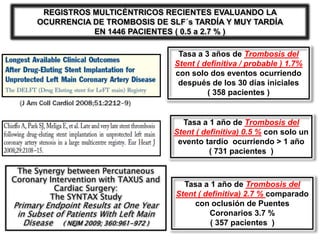 REGISTROS MULTICÉNTRICOS RECIENTES EVALUANDO LA
      OCURRENCIA DE TROMBOSIS DE SLF´s TARDÍA Y MUY TARDÍA
                 EN 1446 PACIENTES ( 0.5 a 2.7 % )

                                         Tasa a 3 años de Trombosis del
                                        Stent ( definitiva / probable ) 1.7%
                                        con solo dos eventos ocurriendo
                                         después de los 30 días iniciales
                                                 ( 358 pacientes )


                                          Tasa a 1 año de Trombosis del
                                        Stent ( definitiva) 0.5 % con solo un
                                         evento tardío ocurriendo > 1 año
                                                  ( 731 pacientes )

 The Synergy between Percutaneous
Coronary Intervention with TAXUS and
                                          Tasa a 1 año de Trombosis del
          Cardiac Surgery:
         The SYNTAX Study               Stent ( definitiva) 2.7 % comparado
Primary Endpoint Results at One Year         con oclusión de Puentes
 in Subset of Patients With Left Main            Coronarios 3.7 %
   Disease ( NEJM 2009; 360:961-972 )             ( 357 pacientes )
 
