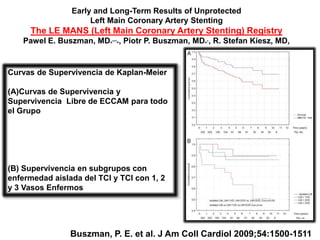 Early and Long-Term Results of Unprotected
                     Left Main Coronary Artery Stenting
     The LE MANS (Left Main Coronary Artery Stenting) Registry
    Pawel E. Buszman, MD*,,,*, Piotr P. Buszman, MD*,, R. Stefan Kiesz, MD,


Curvas de Supervivencia de Kaplan-Meier

(A)Curvas de Supervivencia y
Supervivencia Libre de ECCAM para todo
el Grupo




(B) Supervivencia en subgrupos con
enfermedad aislada del TCI y TCI con 1, 2
y 3 Vasos Enfermos




                Buszman, P. E. et al. J Am Coll Cardiol 2009;54:1500-1511
 