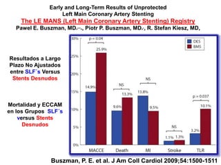 Early and Long-Term Results of Unprotected
                   Left Main Coronary Artery Stenting
    The LE MANS (Left Main Coronary Artery Stenting) Registry
  Pawel E. Buszman, MD*,,,*, Piotr P. Buszman, MD*,, R. Stefan Kiesz, MD,




Resultados a Largo
Plazo No Ajustados
entre SLF´s Versus
 Stents Desnudos



Mortalidad y ECCAM
en los Grupos SLF´s
    versus Stents
      Desnudos




               Buszman, P. E. et al. J Am Coll Cardiol 2009;54:1500-1511
 