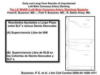 Early and Long-Term Results of Unprotected
                 Left Main Coronary Artery Stenting
  The LE MANS (Left Main Coronary Artery Stenting) Registry
Pawel E. Buszman, MD*,,,*, Piotr P. Buszman, MD*,, R. Stefan Kiesz, MD,


Resultados Ajustados a Largo Plazo
entre SLF´s versus Stents Desnudos

(A) Supervivencia Libre de IAM




(B) Supervivencia Libre de RLB en
los Cohortes de Stents Desnudos y
SLF´s



           Buszman, P. E. et al. J Am Coll Cardiol 2009;54:1500-1511
 