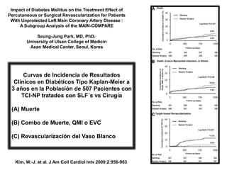 Impact of Diabetes Mellitus on the Treatment Effect of
Percutaneous or Surgical Revascularization for Patients
 With Unprotected Left Main Coronary Artery Disease :
     A Subgroup Analysis of the MAIN-COMPARE

            Seung-Jung Park, MD, PhD*,
        University of Ulsan College of Medicin
         Asan Medical Center, Seoul, Korea




      Curvas de Incidencia de Resultados
  Clínicos en Diabéticos Tipo Kaplan-Meier a
 3 años en la Población de 507 Pacientes con
     TCI-NP tratados con SLF´s vs Cirugía

 (A) Muerte

 (B) Combo de Muerte, QMI o EVC

 (C) Revascularización del Vaso Blanco



   Kim, W.-J. et al. J Am Coll Cardiol Intv 2009;2:956-963
 