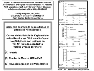Impact of Diabetes Mellitus on the Treatment Effect of
Percutaneous or Surgical Revascularization for Patients
 With Unprotected Left Main Coronary Artery Disease :
     A Subgroup Analysis of the MAIN-COMPARE

            Seung-Jung Park, MD, PhD*,
        University of Ulsan College of Medicin
         Asan Medical Center, Seoul, Korea



  Incidencia acumulada de resultados en
         pacientes no diabéticos

  Curvas de Incidencia de Kaplan-Meier
  de los Resultados Clínicos a 3 años en
      No-Diabéticos con lesiones en
        TCI-NP tratados con SLF´s
         versus Bypass coronario
 .
 (A) Muerte

 (B) Combo de Muerte, QMI o EVC

 (C) Revascularización del Vaso Blanco

                                                          J Am Coll Cardiol Intv 2009;2:956-963
 
