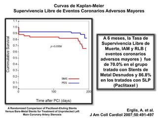 Curvas de Kaplan-Meier
      Supervivencia Libre de Eventos Coronarios Adversos Mayores




                                                                   A 6 meses, la Tasa de
                                                                  Supervivencia Libre de
                                                                    Muerte, IAM y RLB (
                                                                    eventos coronarios
                                                                  adversos mayores ) fue
                                                                   de 70.0% en el grupo
                                                                   tratado con Stents de
                                                                  Metal Desnudos y 86.8%
                                                                  en los tratados con SLP
                                                                        (Paclitaxel )




  A Randomized Comparison of Paclitaxel-Eluting Stents
Versus Bare-Metal Stents for Treatment of Unprotected Left                      Erglis, A. et al.
             Main Coronary Artery Stenosis                   J Am Coll Cardiol 2007;50:491-497
 