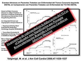 Eventos Adversos en Pacientes Tratados con Enfermedad del Tronco Coronario Izquierdo
   DISTAL en Comparación con Pacientes Tratados con Enfermedad del TCI NO DISTAL


Distal Left Main Coronary
Disease Is a Major Predictor of
Outcome in Patients Undergoing
Percutaneous Intervention in the
Drug-Eluting Stent Era:

An Integrated Clinical and
Angiographic Analysis Based on

 Rapamycin-Eluting Stent
Evaluated At Rotterdam
Cardiology Hospital (RESEARCH)

 Taxus-Stent Evaluated At
Rotterdam Cardiology Hospital
(T-SEARCH) Registries

Marco Valgimigli, MD, Peter de
Jaegere, MD, PhD, Pim De
Feyter, MD, PhD and Patrick W.
Serruys, MD, PhD*Erasmus
Medical

Center, Thoraxcenter, Rotterdam,
the Netherlands.




         Valgimigli, M. et al. J Am Coll Cardiol 2006;47:1530-1537
 