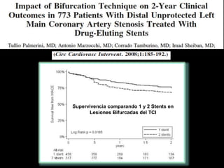 Supervivencia comparando 1 y 2 Stents en
      Lesiones Bifurcadas del TCI
 