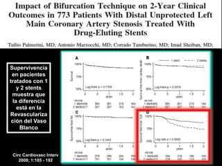 Supervivencia
 en pacientes
tratados con 1
   y 2 stents
 muestra que
 la diferencia
   está en la
Revasculariza
 ción del Vaso
    Blanco



 Circ Cardiovasc Interv
    2008; 1:185 - 192
 