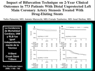 La Incidencia
  de Mortalidad
 Cardíaca, IAM
    y RLB fue
      igual
 independiente
   mente de la
     Técnica

    V-Stent
  Crush Stent
    T-Stent

Circ Cardiovasc Interv
   2008; 1:185 - 192
 