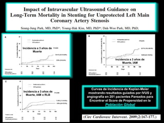 Incidencia a 3 años de
       Muerte

                                           Incidencia a 3 años de
                                                Muerte, IAM




                           Curvas de Incidencia de Kaplan-Meier
Incidencia a 3 años de
                          mostrando resultados guiados por IVUS y
  Muerte, IAM o RLB
                         angiografía en 201 pacientes Pareados para
                          Encontrar el Score de Propensidad en la
                                    Población Global
 