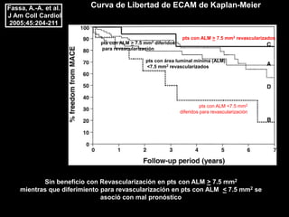 Fassa, A.-A. et al.       Curva de Libertad de ECAM de Kaplan-Meier
J Am Coll Cardiol
 2005;45:204-211

                                                                 pts con ALM > 7.5 mm2 revascularizados
                             pts con ALM > 7.5 mm2  diferidos
                             para revascularización

                                                pts con área luminal mínima (ALM)
                                                <7.5 mm2 revascularizados




                                                                          pts con ALM <7.5 mm2
                                                                diferidos para revascularización




           Sin beneficio con Revascularización en pts con ALM > 7.5 mm2
    mientras que diferimiento para revascularización en pts con ALM < 7.5 mm2 se
                              asoció con mal pronóstico
 