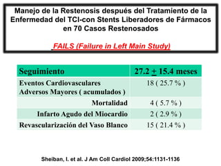 Manejo de la Restenosis después del Tratamiento de la
Enfermedad del TCI-con Stents Liberadores de Fármacos
              en 70 Casos Restenosados

            FAILS (Failure in Left Main Study)


  Seguimiento                               27.2 + 15.4 meses
  Eventos Cardiovasculares                       18 ( 25.7 % )
  Adversos Mayores ( acumulados )
                         Mortalidad               4 ( 5.7 % )
       Infarto Agudo del Miocardio                2 ( 2.9 % )
  Revascularización del Vaso Blanco              15 ( 21.4 % )



        Sheiban, I. et al. J Am Coll Cardiol 2009;54:1131-1136
 